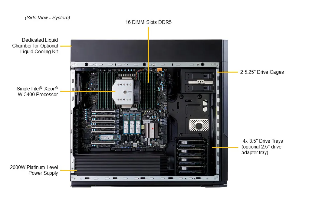 Máy chủ Server SuperWorkstation SYS-551A-T