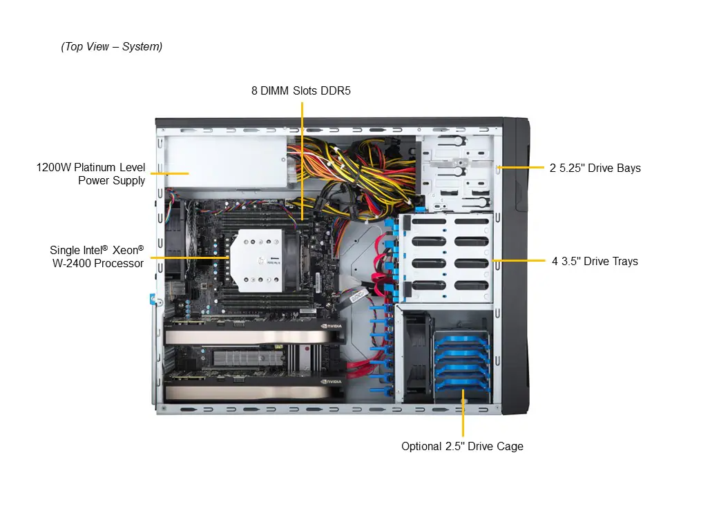 Supermicro SYS-531A-I: Máy Trạm Intel Xeon W-2400