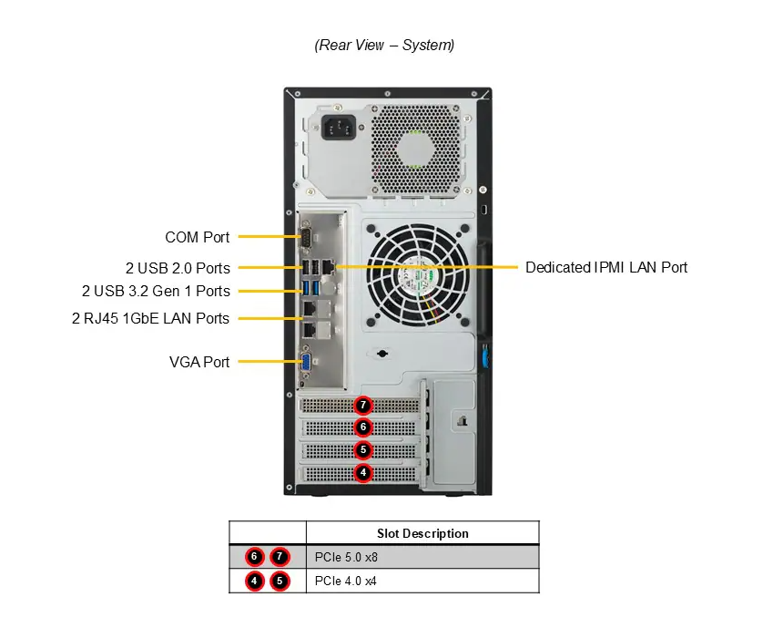 Máy Chủ Supermicro VFG-SYS-531R-I-249