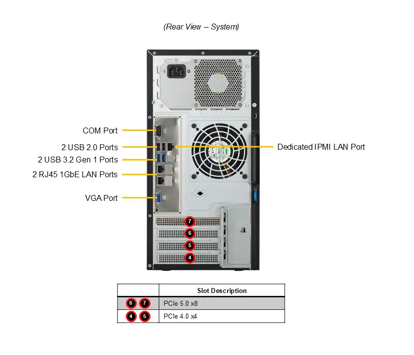 Bộ máy chủ Supermicro VFG-AS-531AW-TC-467