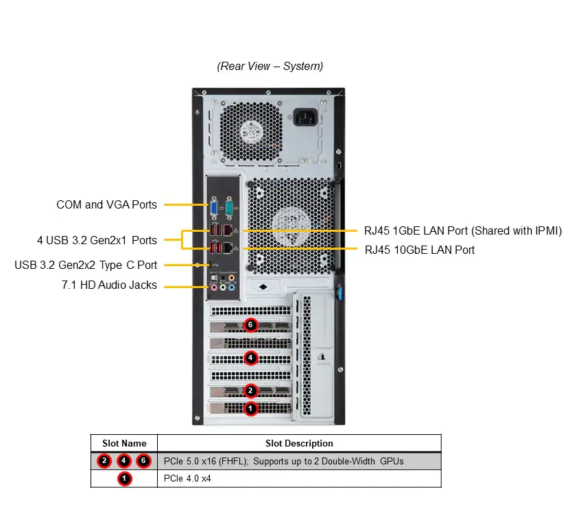 Supermicro SYS-531A-I: Máy Trạm Intel Xeon W-2400